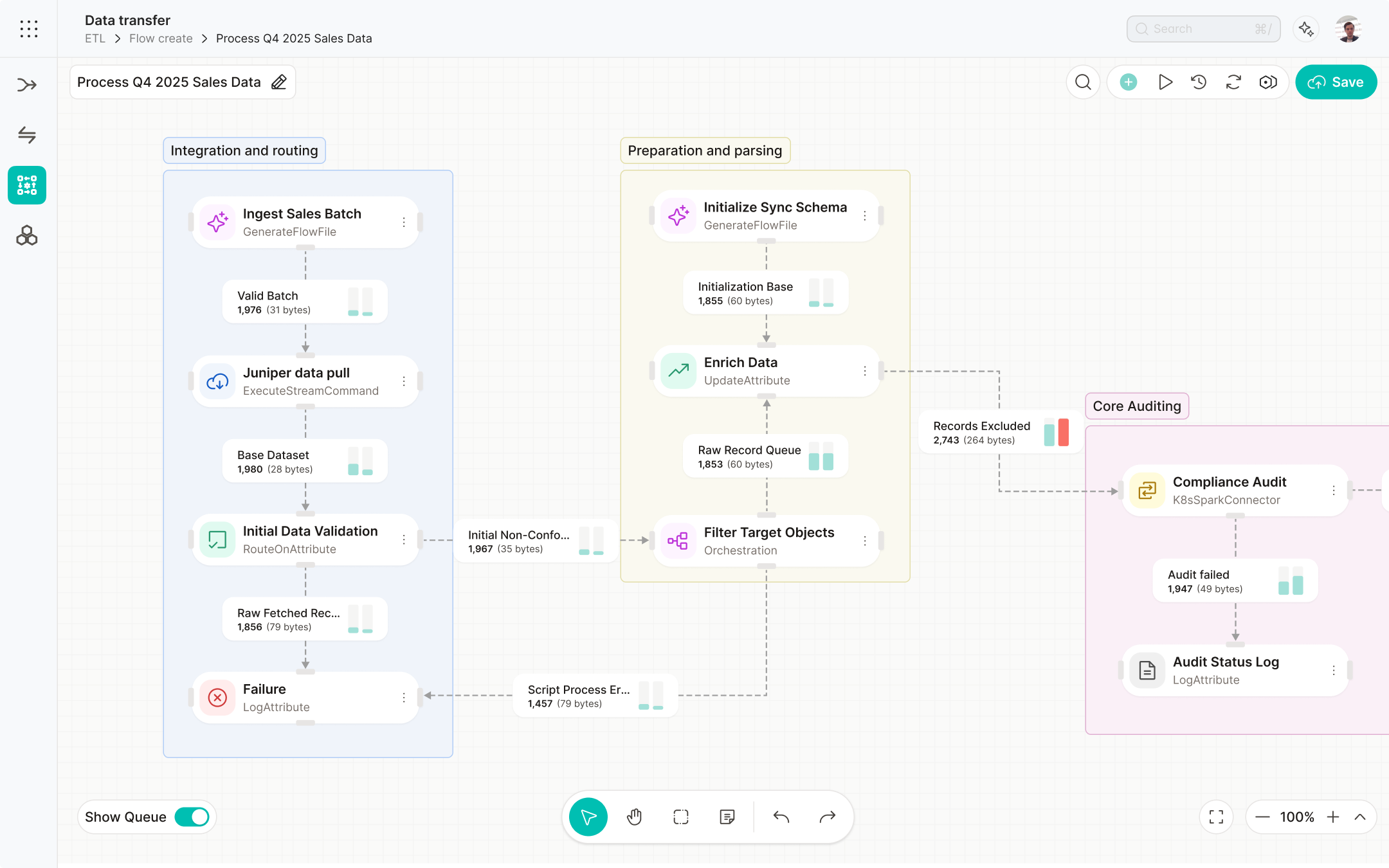 Advanced ETL Flow