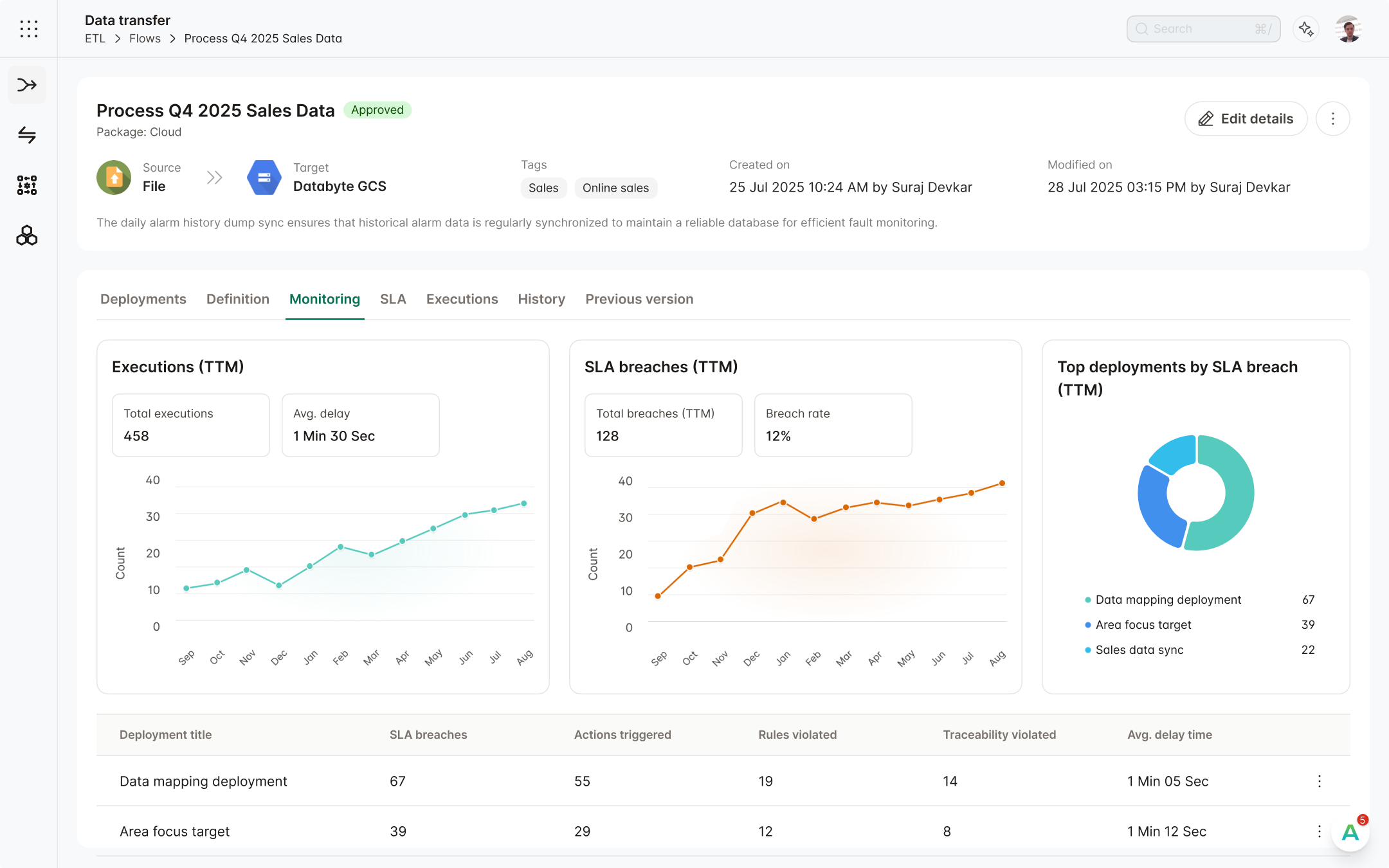 Flow View Monitoring