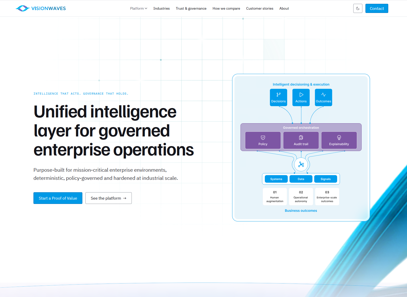 Vision Waves website preview